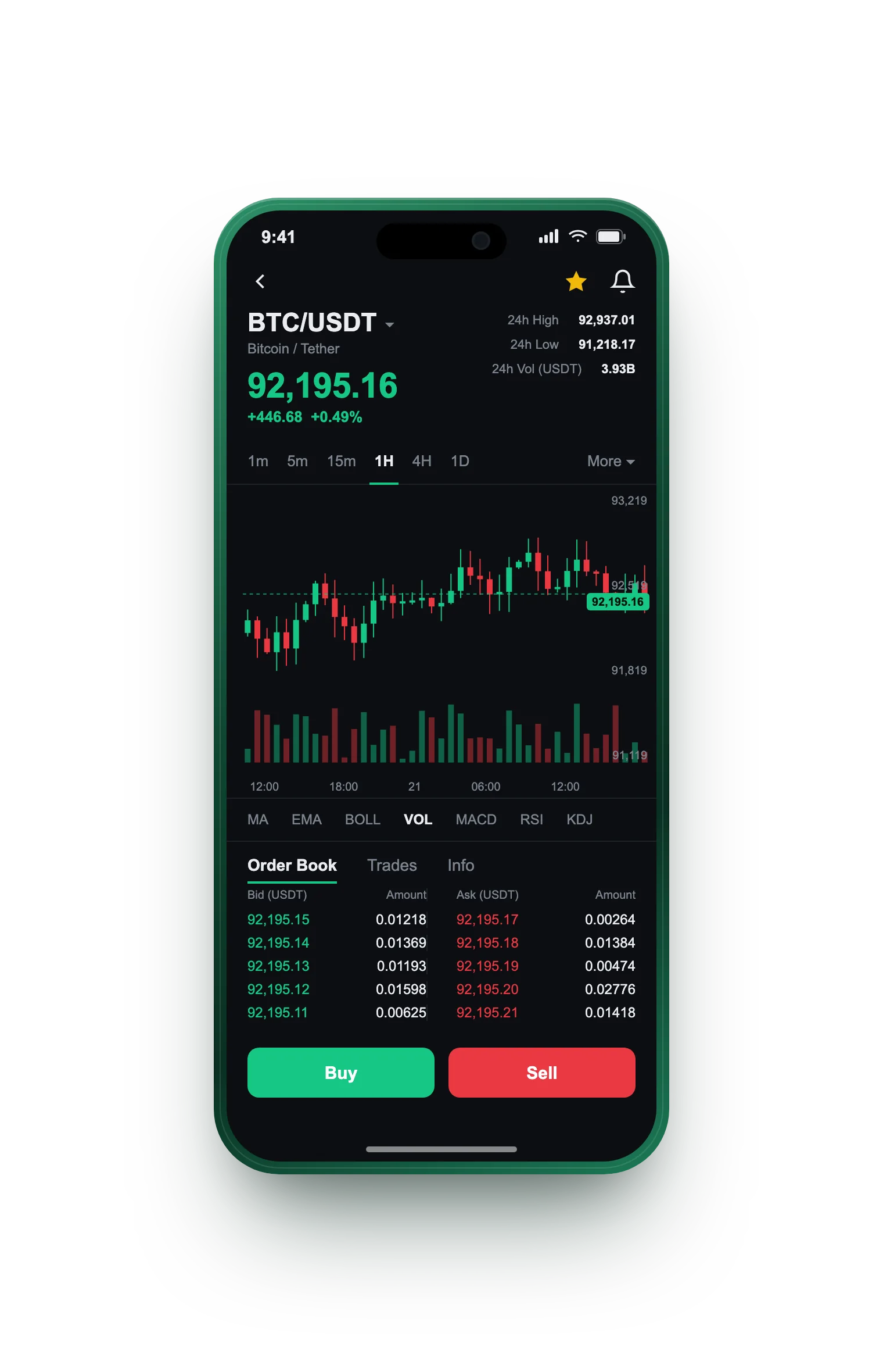 Tulong Grow — BTC/USDT live candlestick chart, order book and one-tap Buy/Sell on mobile
